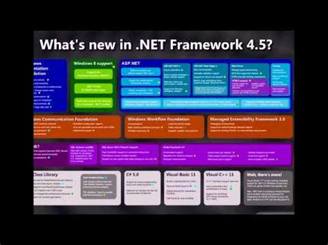microsoft dot net 4.5|dot net 3.5 full download.